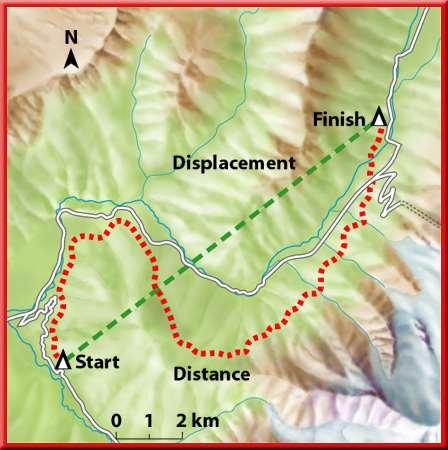 1 Motion What is motion? Distance and Displacement By following a hiking trail the total distance you travel is 22 km.