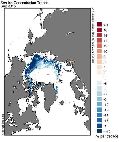 Arctic sea ice decline Sea ice change Seasonal extent Thickness/age Melt
