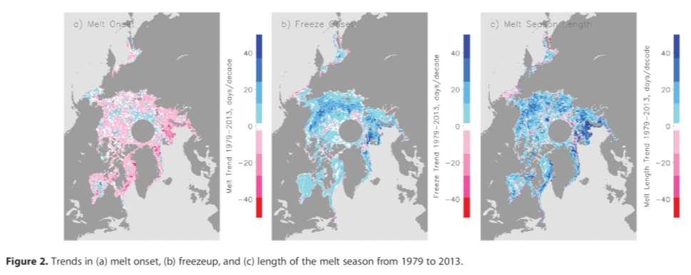 Arctic sea ice decline Sea ice change Seasonal extent Thickness/age Melt/freeze timing