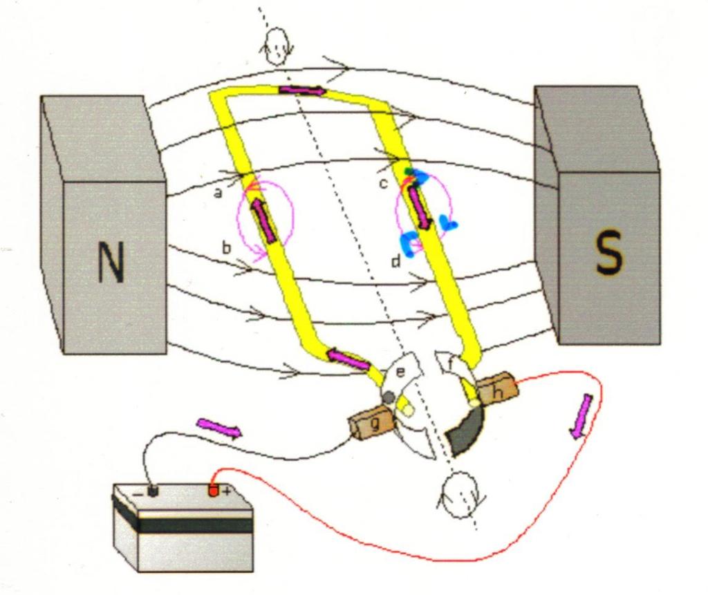 Single loop motor "g and "h" are brushes.