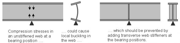 actions 3 Stability (buckling) of webs Webs are loaded