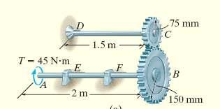 Example 5.8 The two solid steel shafts are coupled together using the meshed gears.