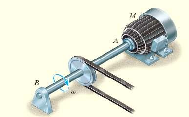 Example 5.5 A solid steel shaft AB is to be used to transmit 3750 W from the motor M to which it is attached.