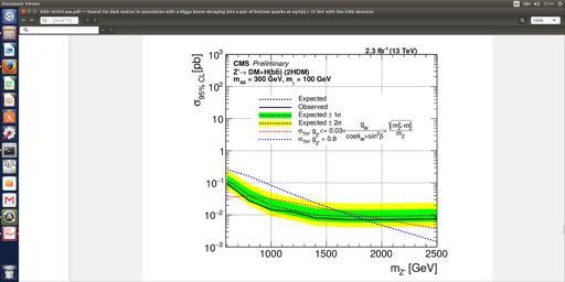 ATLAS & CMS Mono-Higgs( bb) Analyses Model(s) Z leptophobic models CMS PAS EXO-16-012