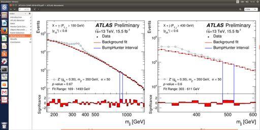 ATLAS Dijet Analyses Model(s): Z leptophobic Z models assuming