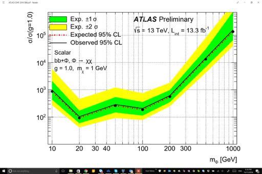 ATLAS DM Plus Bottom Quarks Analysis Search for DM produced in association