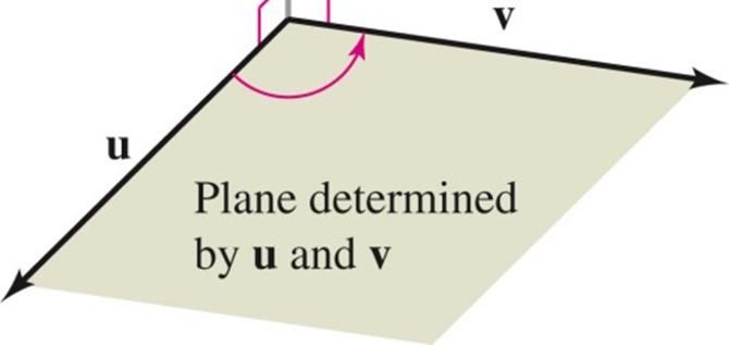 Vector Projections: Let u and v be nonzero vectors. Moreover let u = w1 + w, where w1 is parallel to v, and is orthogonal to v w 1.