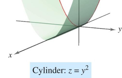 Cylindrical Surface: Let C be a curve in a plane and let L be a line not in a parallel plane.