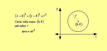 circle the locus of all points that