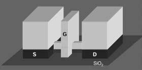 Future Perspectives 25 nm MOS transistor