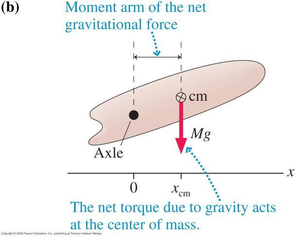 Centre of mass is the average position of all the mass that makes up the object. Centre of gravity (CG) is the average position of weight distribution.