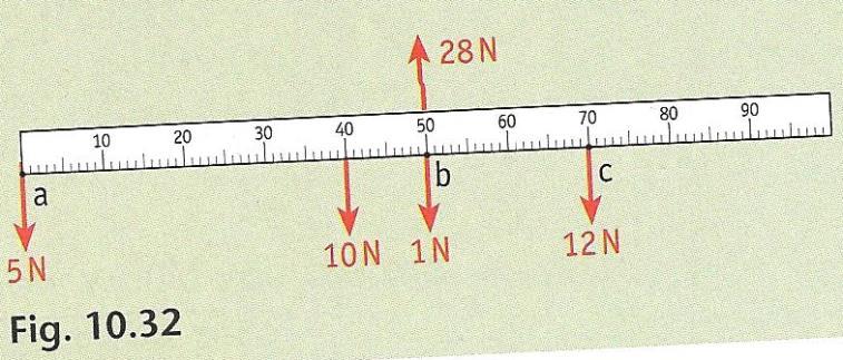 31 about: (i) The point A (ii) The point B (iii) The point C 2.