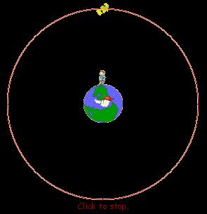 Geostationary Orbit A geostationary orbit is one in which a satellite orbits the earth at exactly the same speed as the earth turns and at the same latitude, specifically zero, the