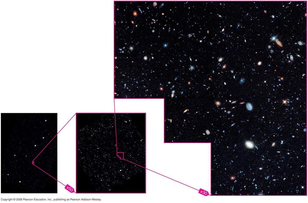 ! Hubble Deep Field and Elliptical Irregular : summary Our deepest images of the universe show a