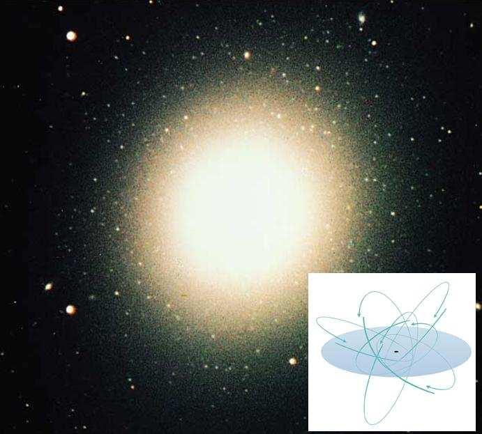 Elliptical Elliptical Galaxy: All spheroidal component, virtually no disk component