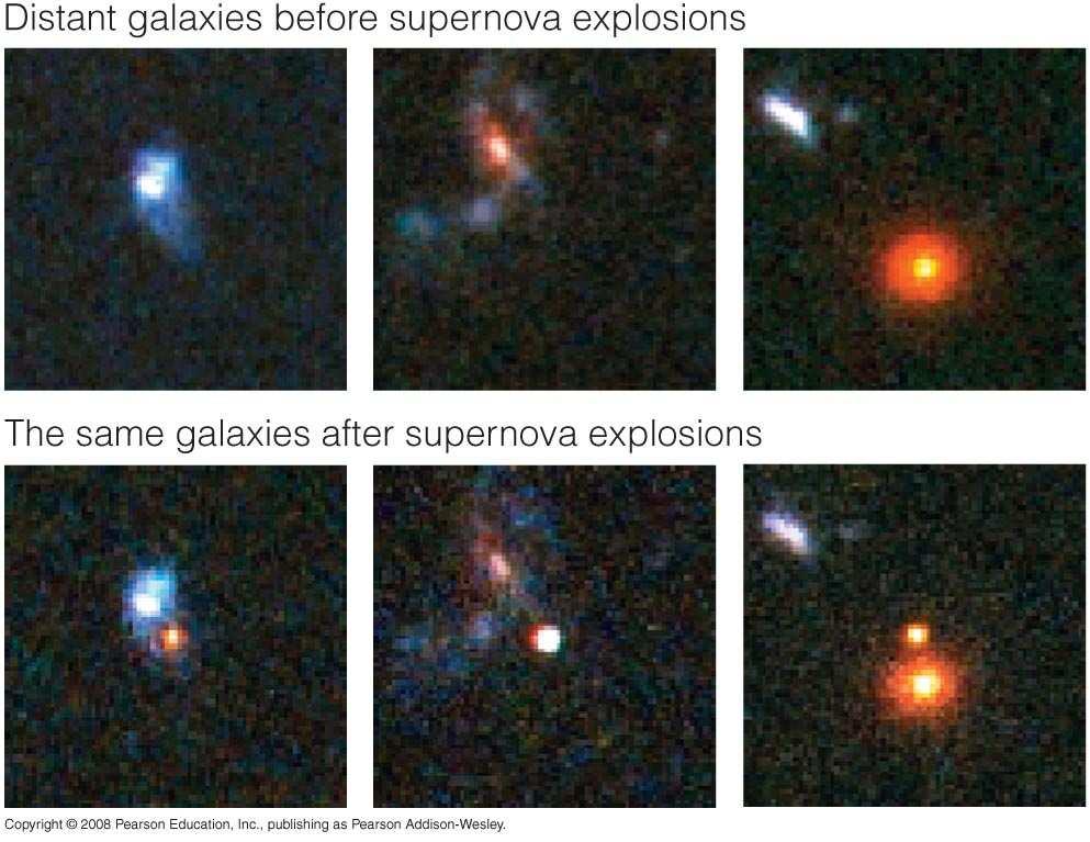 ! and Elliptical Irregular : summary Type Ia Supernova Step 5 Apparent brightness of white-dwarf
