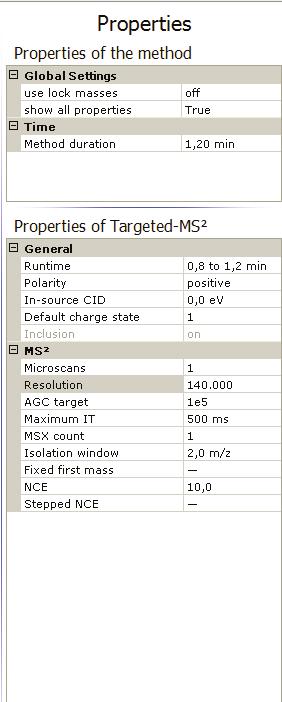 For CD fragmentation, the normalized collision energy (NCE) was set to 1 arbitrary units. Targets were chosen for inclusion list with regards to Table 1.
