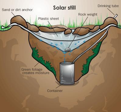 5a Survival with a solar sill making pure water from salty water Clean water Salty water With a few pieces of equipment a solar sill can