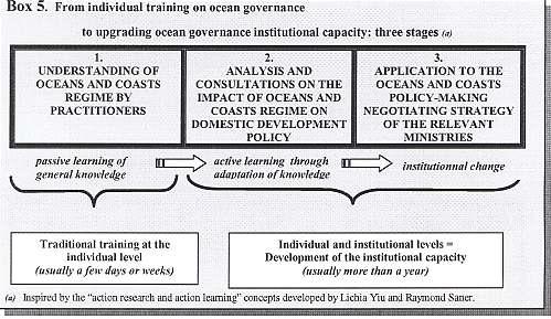 From individual training on ocean governance to upgrading