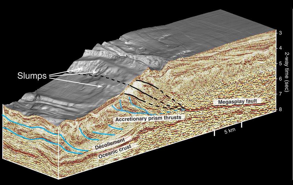 Sequence Stratigraphy Is derived from seismic