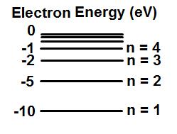 37. An electron accelerated from rest by a 600V potential difference has a De Broglie wavelength of λ. What would the electron s De Broglie wavelength be if the potential difference had been 150 V?