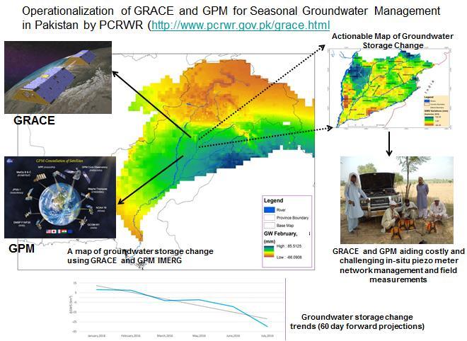 Application: Agriculture & Crop Irrigation Satellite data used to empower