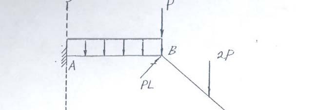 Plane Frame Joints are no longer required to be hinges. They can be rigid, or they can sustain rotation. Forces and deflection are contained in the plane X-Y.