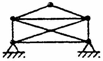 straight line ** Geometrically unstable due to parallel reactions (horizontally
