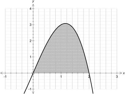 AREA UNDER A GRAPH The area under the graph of y = f(x) bounded by x = a, x = b and the x-axis is found by evaluating the definite integral b a f(x)dx Calculate the area under the graph y = 4x x 3