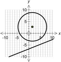 The following circle properties might be useful Angle in a semi-circle The perpendicular from the centre The tangent to a circle is is a right angle to a chord bisects the chord perpendicular to the