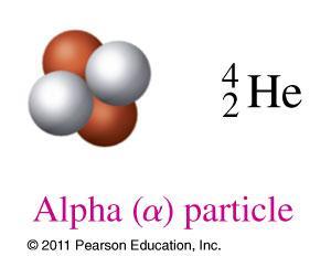 Alpha Particle An alpha ( ) particle has a helium nucleus 2 protons and 2 neutrons a