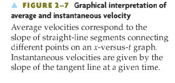 2-3 Instantaneous Velocity Graphical