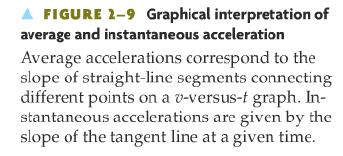 2-4 Acceleration Graphical Interpretation
