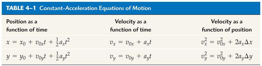 4-1 Motion in Two Dimensions Motion in the x-