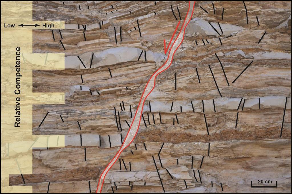 Mechanical Stratigraphy Mechanical stratigraphy represents the mechanical properties of the rock, thickness of