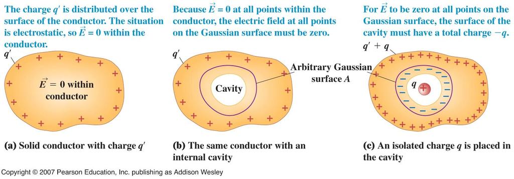 Application of Gauss law: