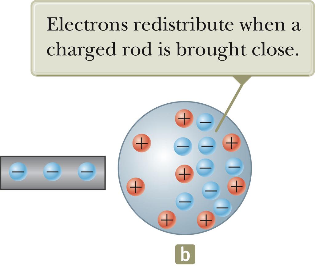 Electrons, protons, and electric charge are conserved.