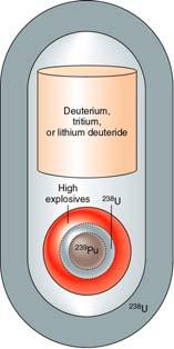 tritium nuclei to form helium and neutrons To achieve this, the hydrogen must be