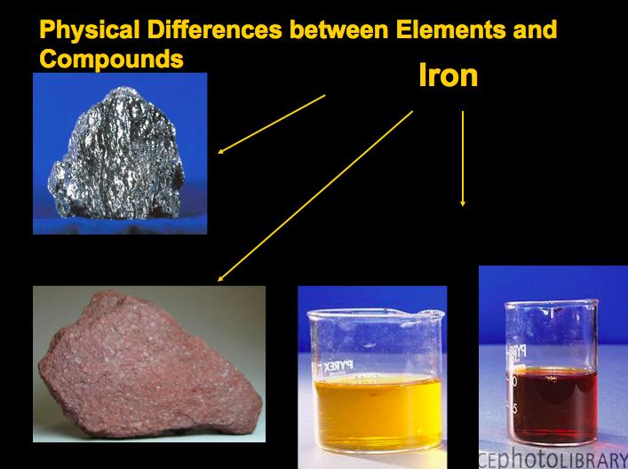 Chemistry I Notes Unit 1 Chemistry study of the composition, structure, and properties of matter and the changes it undergoes. Questions of Chemistry 1. What is the material made of? 2.