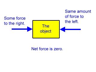 12. Net force The combination of