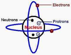 44. Atoms The smallest unit of an element that maintains the properties of that element. http://d1jqu7g1y74ds1.