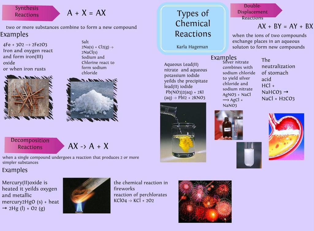 4. Chemical reaction The process by which one or more