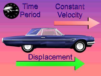 8. Constant velocity A speed that does not