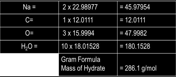 EXAMPLE: (Calculating % mass of water in the lab) A 12.2g sample of a hydrate was heated to a constant mass of 10.2 grams.