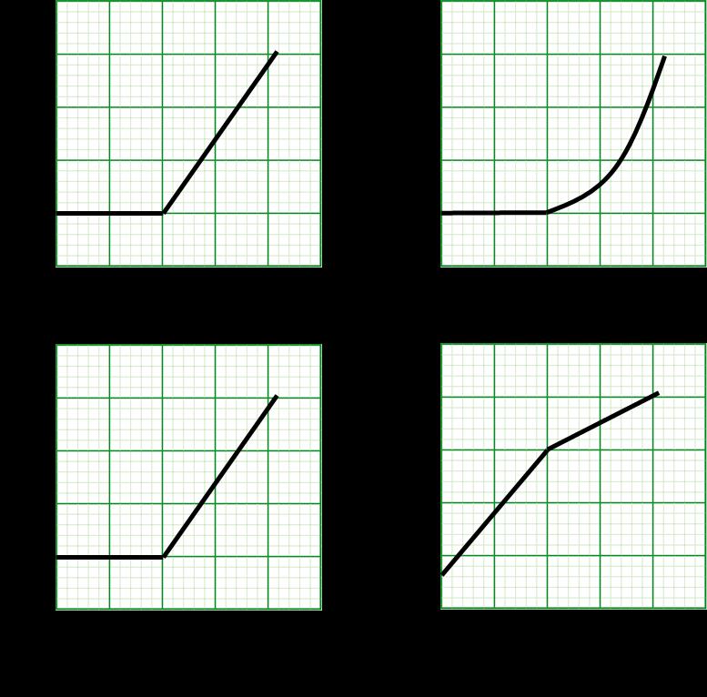 16 16. Describe the motion represented by the graphs below 17. Categorize the following motions as being either examples of + or - acceleration. a. A car moving in the + direction with increasing velocity b.