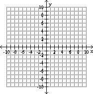 d. 10. Begin by graphing the standard absolute value function f(x) =.