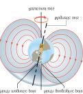 The Earth s Magnetic Field The Earth s magnetic north pole and geographic north pole are not aligned.