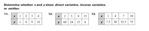 INDEPENDENT PRACTICE 1. R varies inversely with variable T. If R is 168 when T = 4, find R when T = 0. HINT: Remember y = k x.