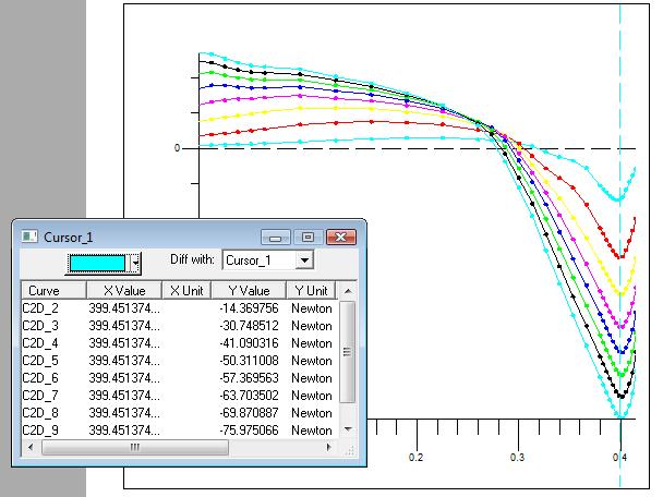 Force vs. Position Multistatic Motion between -0.015 and +0.415 Curves force vs.