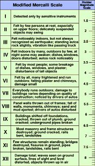 7 Modified Mercalli Scale (Intensity) subjective measure of damage done and people s reactions